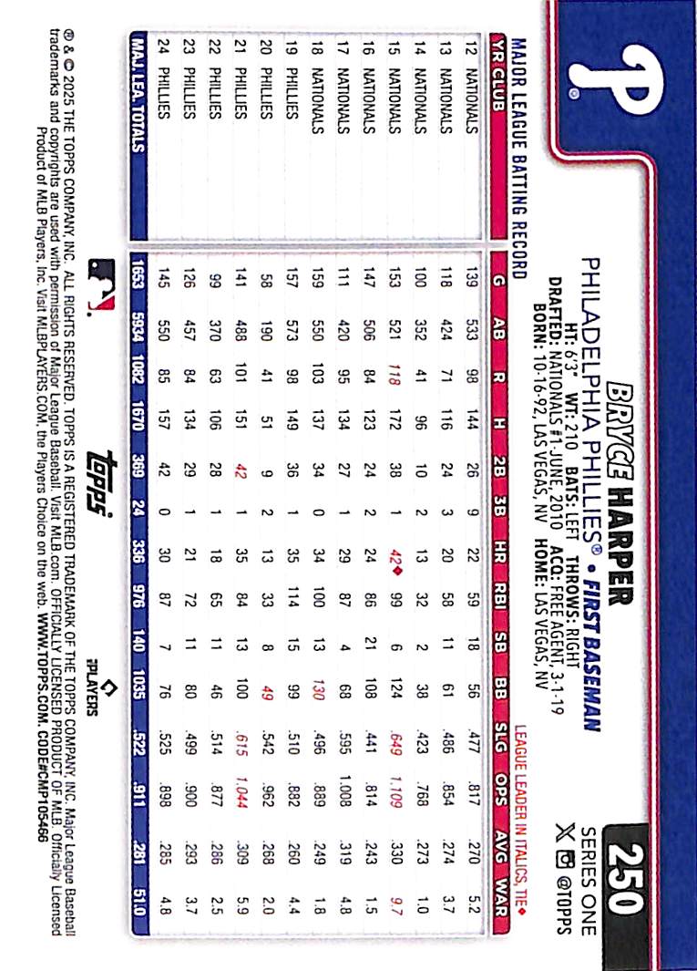 Bryce Harper 2025 Topps Series One #250 Big Head - Image 2